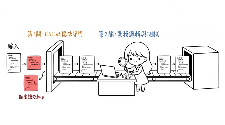 兩道品質守護流程